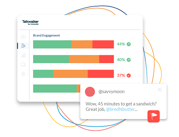 Customer feedback analytics dashboard showing sentiment analysis with 75% positive ratings and report creation interface