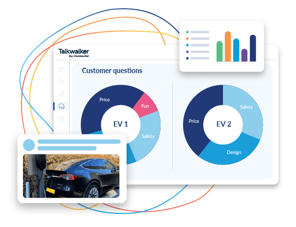Analytics dashboard showing crisis predictive analysis graph over 30 days with pink trend lines and 169 predicted results